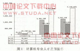 我國承接國外IT服務外包的現(xiàn)狀與對策研究 聚焦軟件開發(fā)領(lǐng)域
