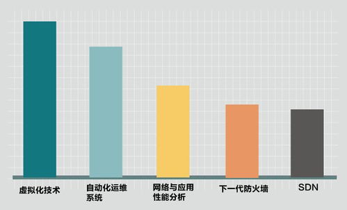 你的滿意，我們的動力——華訊網絡2017年度客戶滿意度調查報告（軟件開發領域）