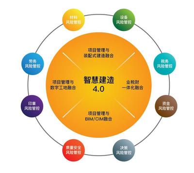 新中大榮獲2019中國(guó)信息技術(shù)優(yōu)秀產(chǎn)品、方案獎(jiǎng)，賦能企業(yè)管理數(shù)字化轉(zhuǎn)型