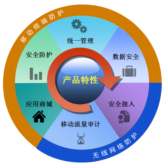 瑞星企業(yè)移動(dòng)管理系統(tǒng)軟件REMM 賦能企業(yè)移動(dòng)安全管理