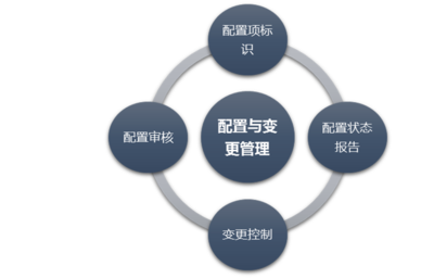配置管理體系建設 提升企業數字化轉型的核心基石