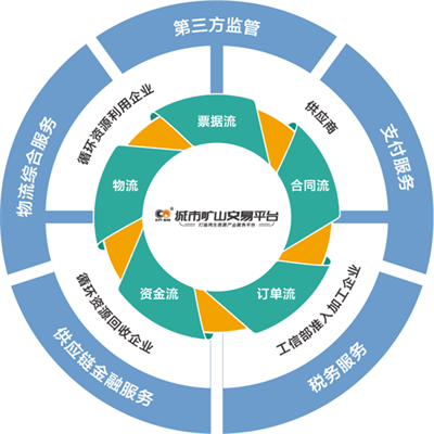 拾起賣聯(lián)合主辦“第二屆蘭格鋼鐵網(wǎng)廢鋼產(chǎn)業(yè)發(fā)展大會”順利召開