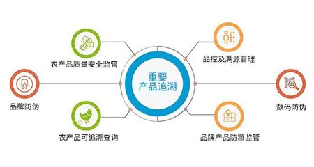 食安溯源與賽事策劃 如何通過食品溯源系統(tǒng)提升企業(yè)好感度